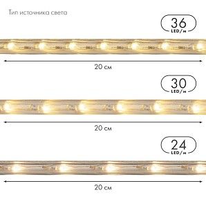 Дюралайт LED двухжильный 230В 13мм 30 LED/м БЕЛЫЙ постоянное свечение модуль 1м бухта 100м NEON-NIGHT