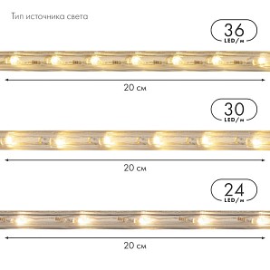 Дюралайт LED двухжильный 24В 13мм 36 LED/м ТЕПЛЫЙ БЕЛЫЙ постоянное свечение модуль 0,5м бухта 100м NEON-NIGHT