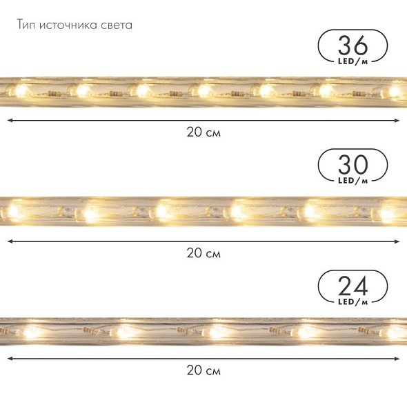 Дюралайт LED двухжильный 230В 13мм 36 LED/м БЕЛЫЙ постоянное свечение модуль 1м бухта 100м NEON-NIGHT