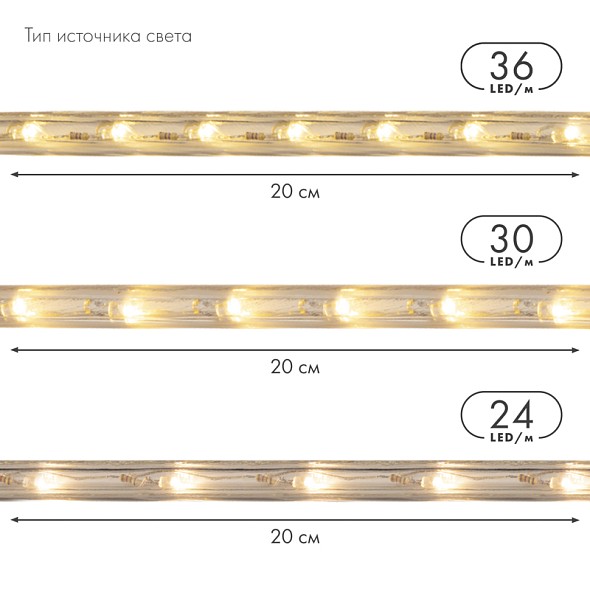 Дюралайт LED двухжильный 24В 13мм 36 LED/м БЕЛЫЙ постоянное свечение модуль 0,5м бухта 100м NEON-NIGHT