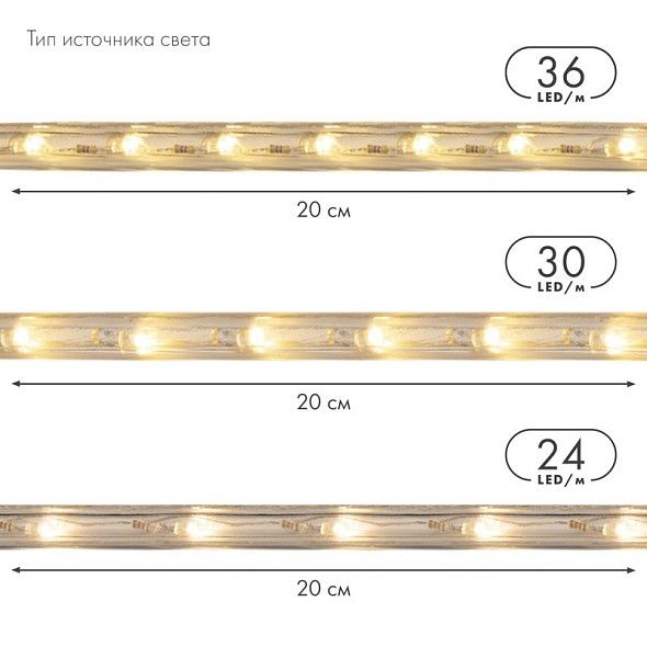 Дюралайт LED двухжильный 230В 13мм 24 LED/м БЕЛЫЙ эффект мерцания модуль 2м бухта 100м NEON-NIGHT Эконом